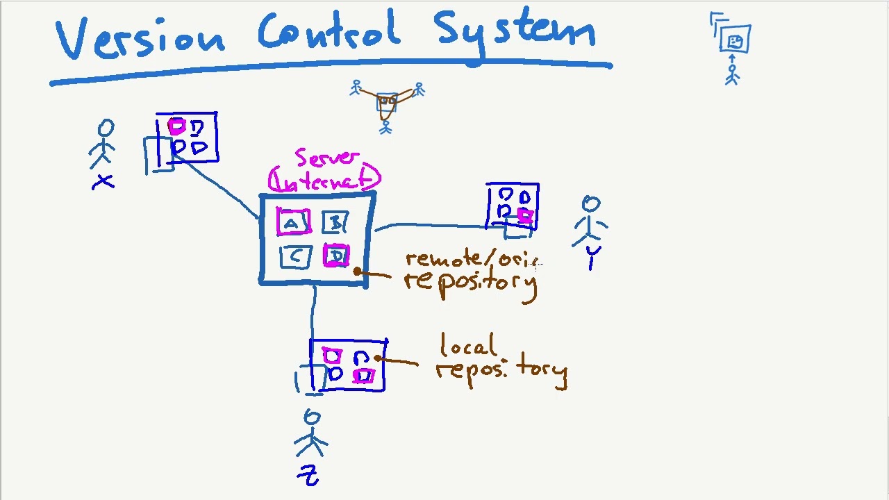 Versioning for Beginners (2) How a Version Control System works pt1