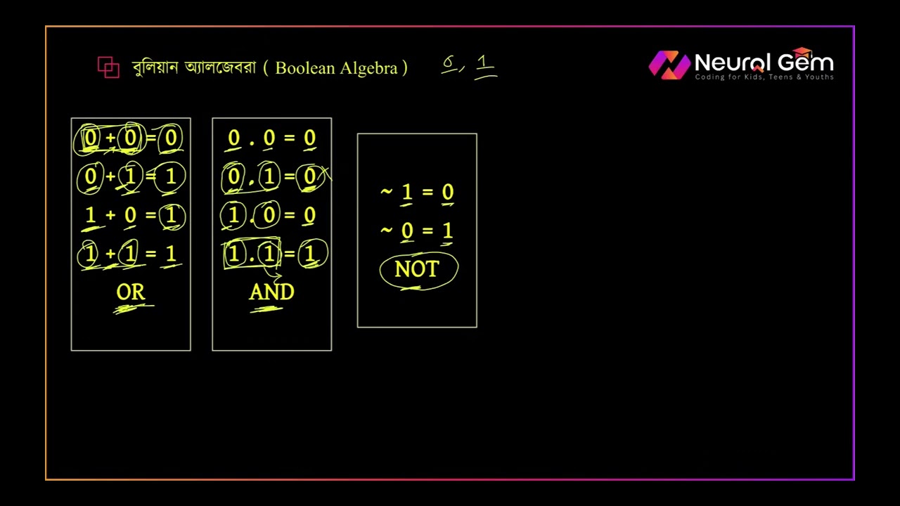 [HSC ICT FREE COURSE] CLASS 9 - Number Systems Part 4