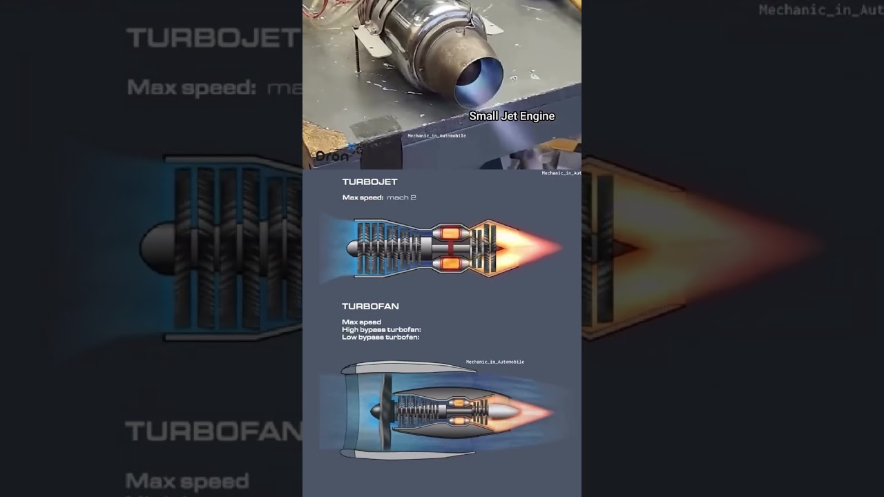 Turbomachinery 🙌