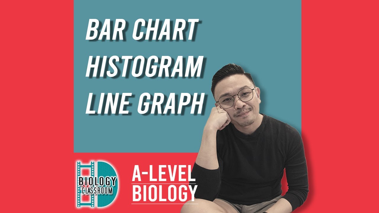 A-Level Biology - Bar charts, histograms and line graph