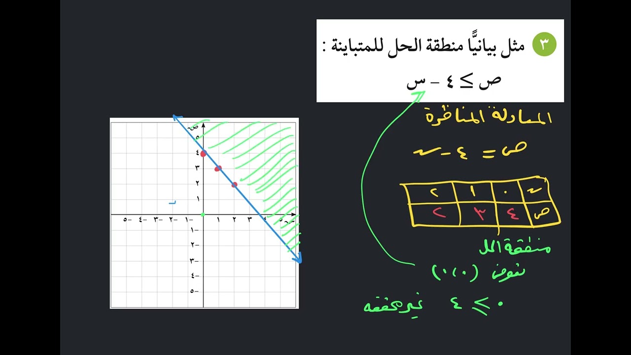 #أختبار رياضيات تاسع قصير الثاني فصل ثاني الكويت #اكسبلور #رياضيات #اخبار #maths #ترند #تاسع