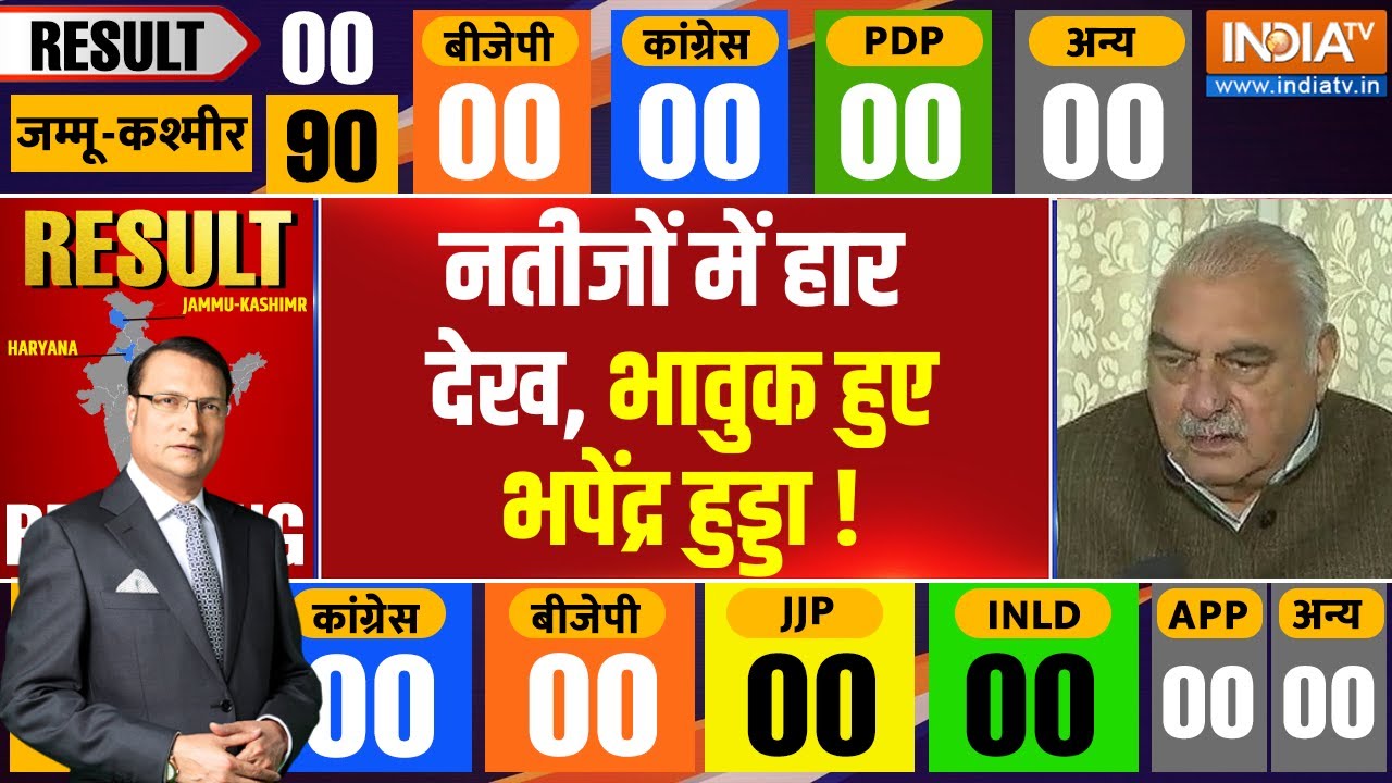 Bhupinder Hooda Emotional On Results: नतीजों में हार देख भावुक हुए भपेंद्र हुड्डा | Haryana Election