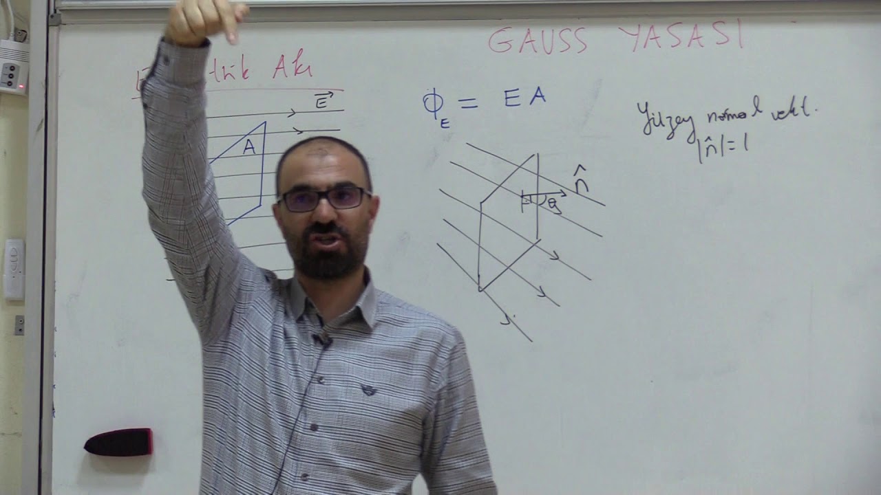 Fizik 2 (Ders 4): Gauss Yasası