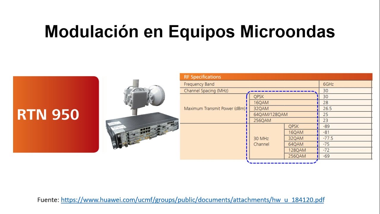 Modulación: De la Teoría a la Práctica
