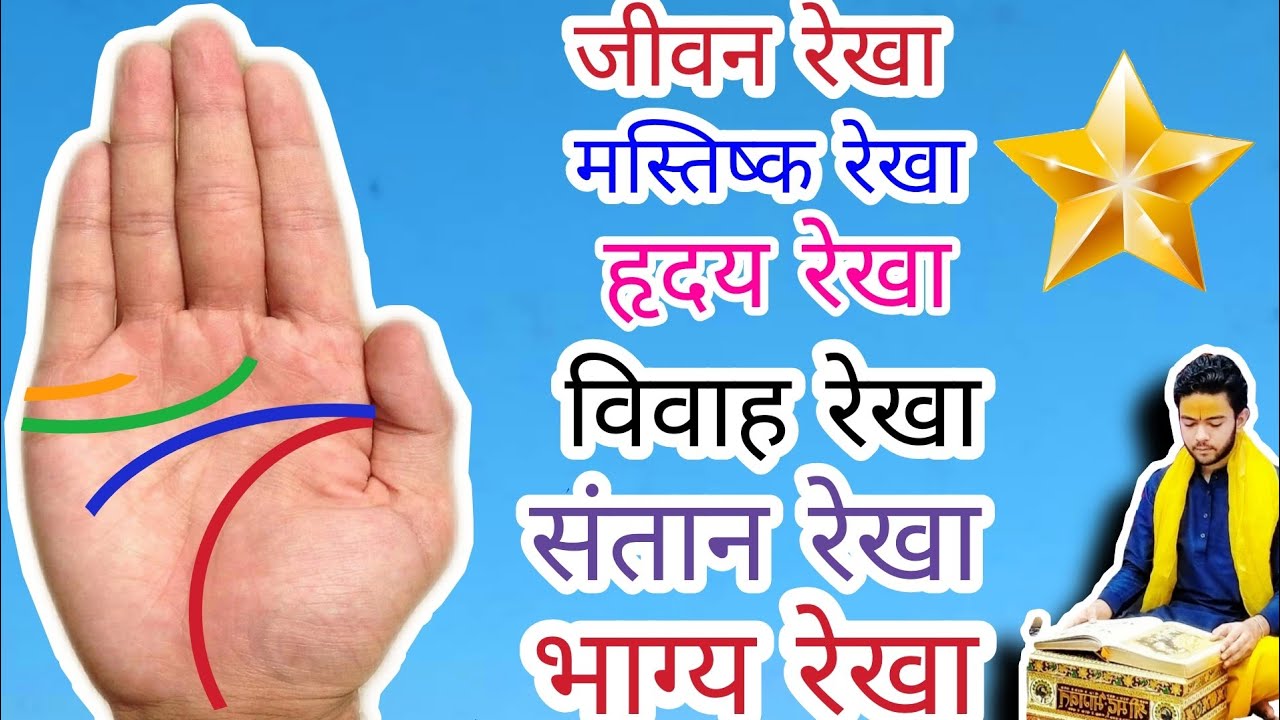 Learn Palmistry. अपने हाथ की रेखा के बारे में जानिए |हस्त रेखा|