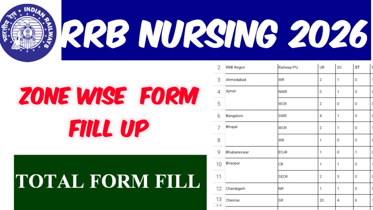 RRB NURSING SUPERINTENDENT TOTAL FORM FILL UP ‼️ RRB NURSING 2026