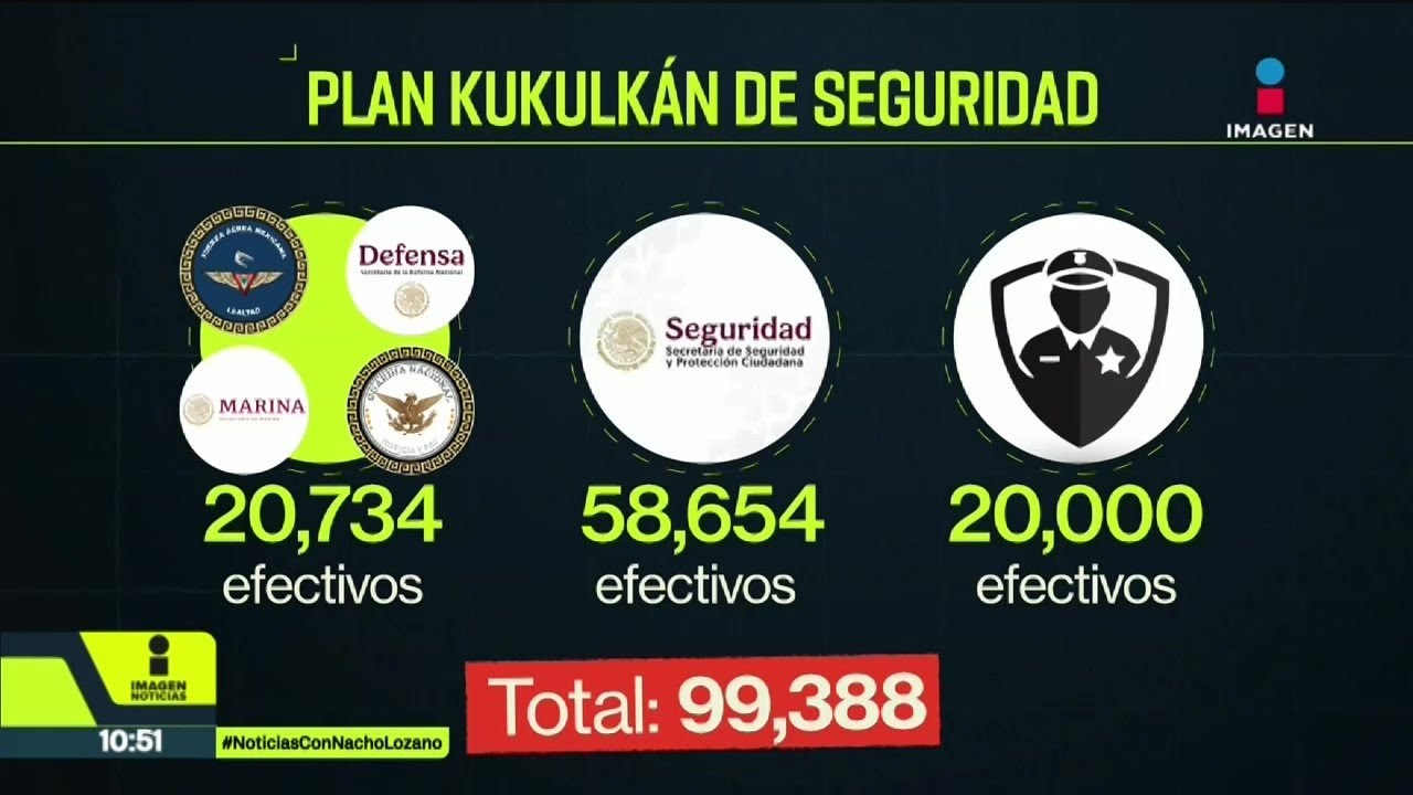 Plan Kukulcán: así cuidará México la seguridad en el Mundial