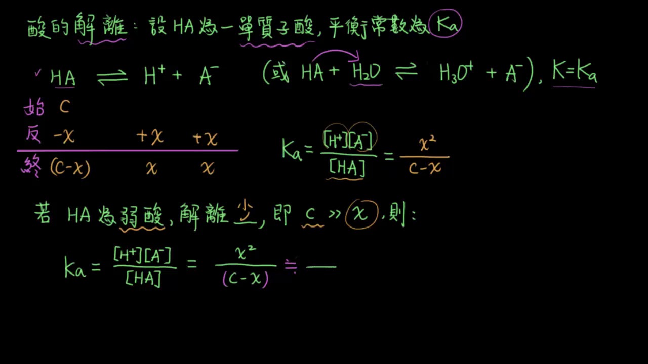 4-2.1酸的解離常數08_解離常數與解離度