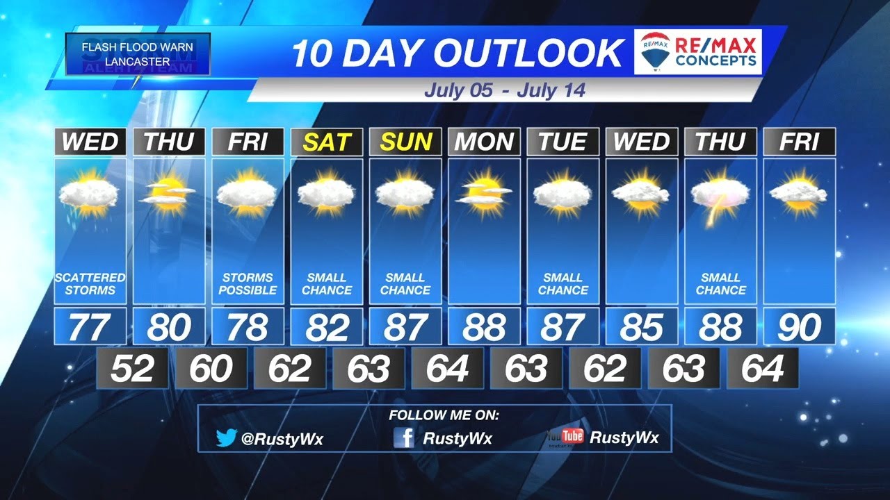 Tuesday Evening KLKN Forecast - July 4, 2023