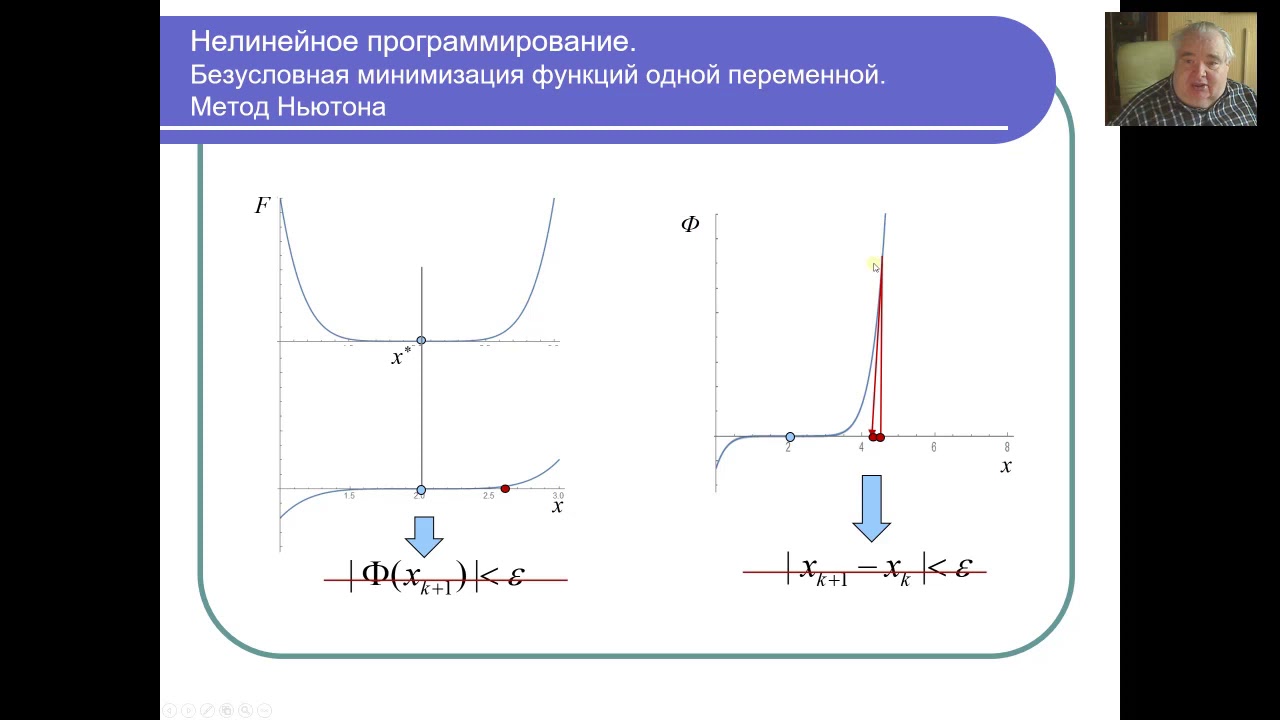 Нелинейное программирование. Часть 2. Безусловная минимизация функций одной переменной.