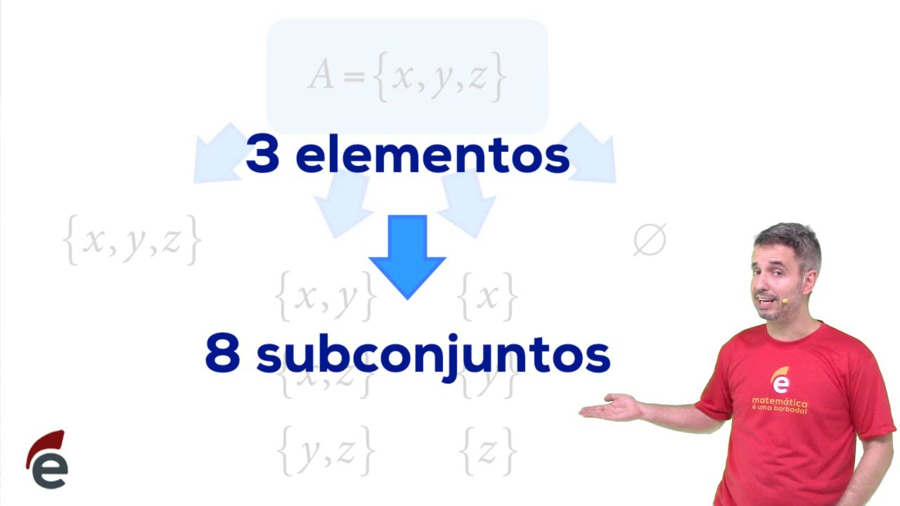 Quantos subconjuntos tem um conjunto?