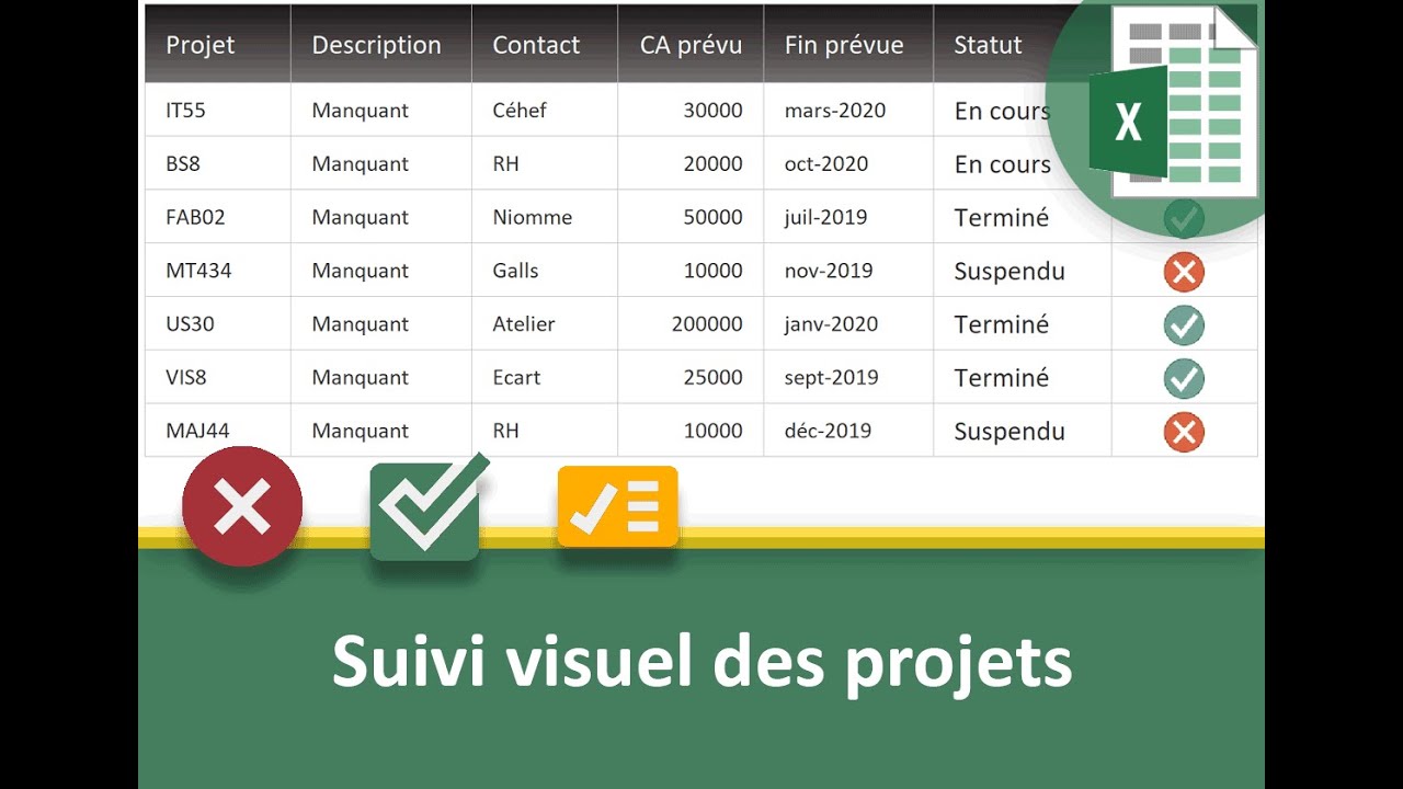 Synthétiser l'état d'avancement des projets avec Excel