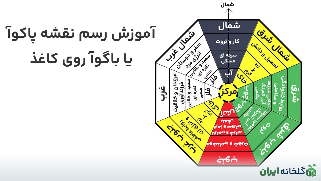 آموزش رسم نقشه پاکوآ ( نقشه باگوا ) فنگ شویی روی کاغذ