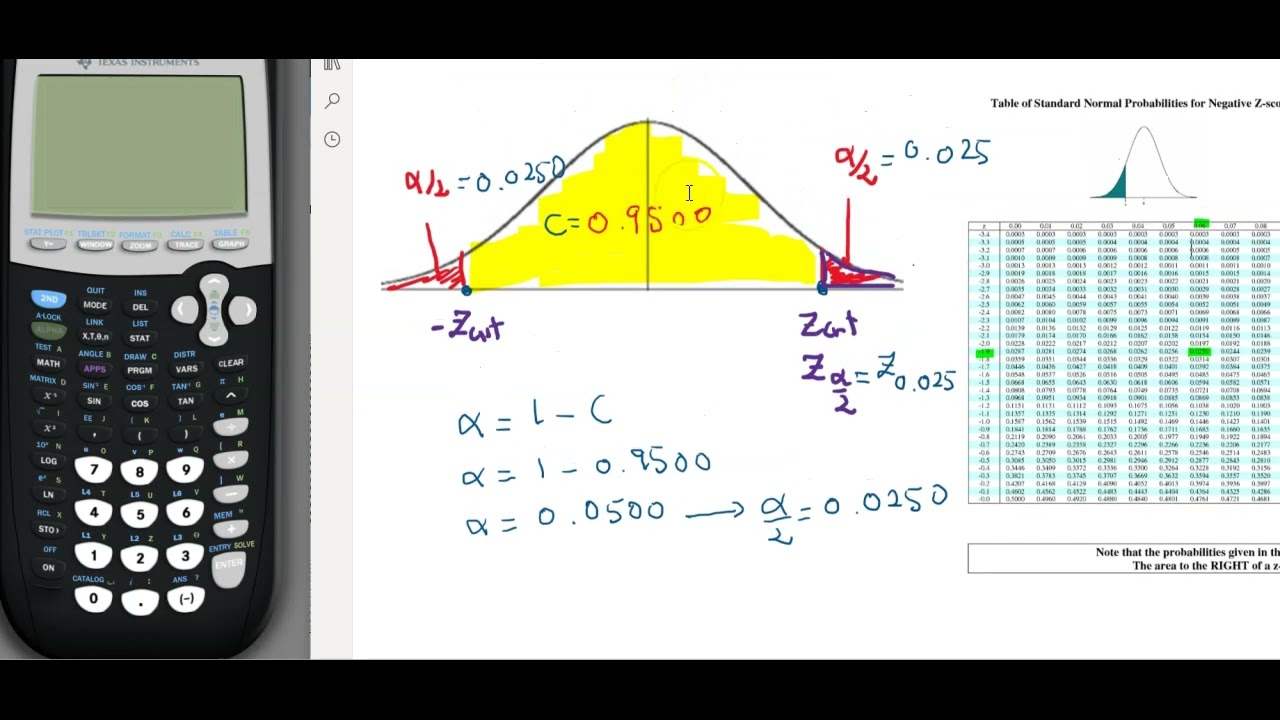 How to find the critical value z-α/2 confidence interval.