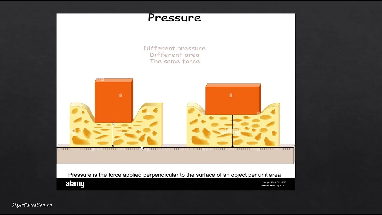 forces et pression 1ère année أولى ثانوي