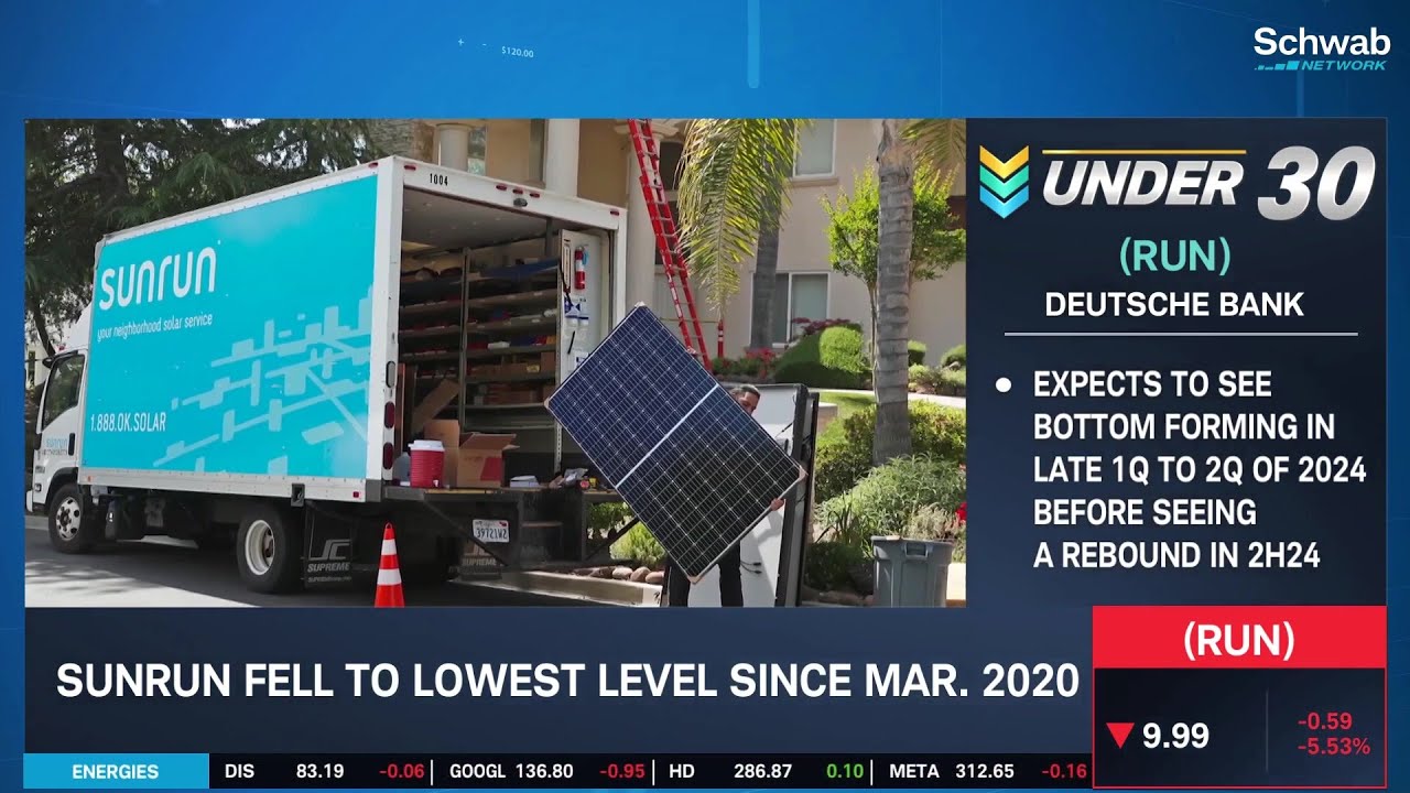 Sunrun (RUN) Falls To Lowest Level Since March 2020