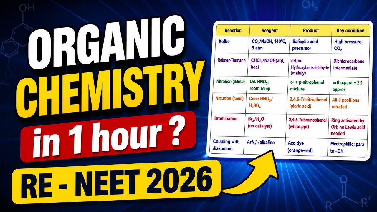 Organic Chemistry in 1 Hour 🔥 Your Last Chance Before RE-NEET 2026 ⚠️