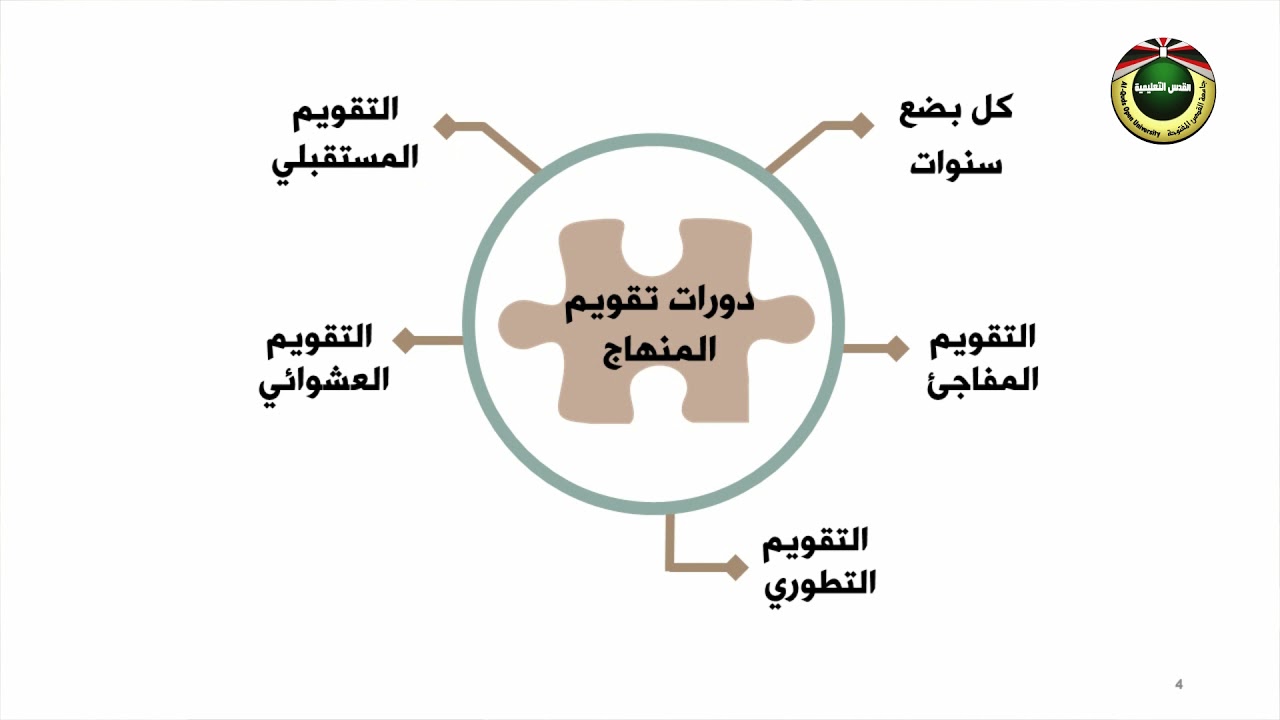 المنهاج التربوي  | الحلقة السادسة  - عمليات المنهاج التربوي ج2