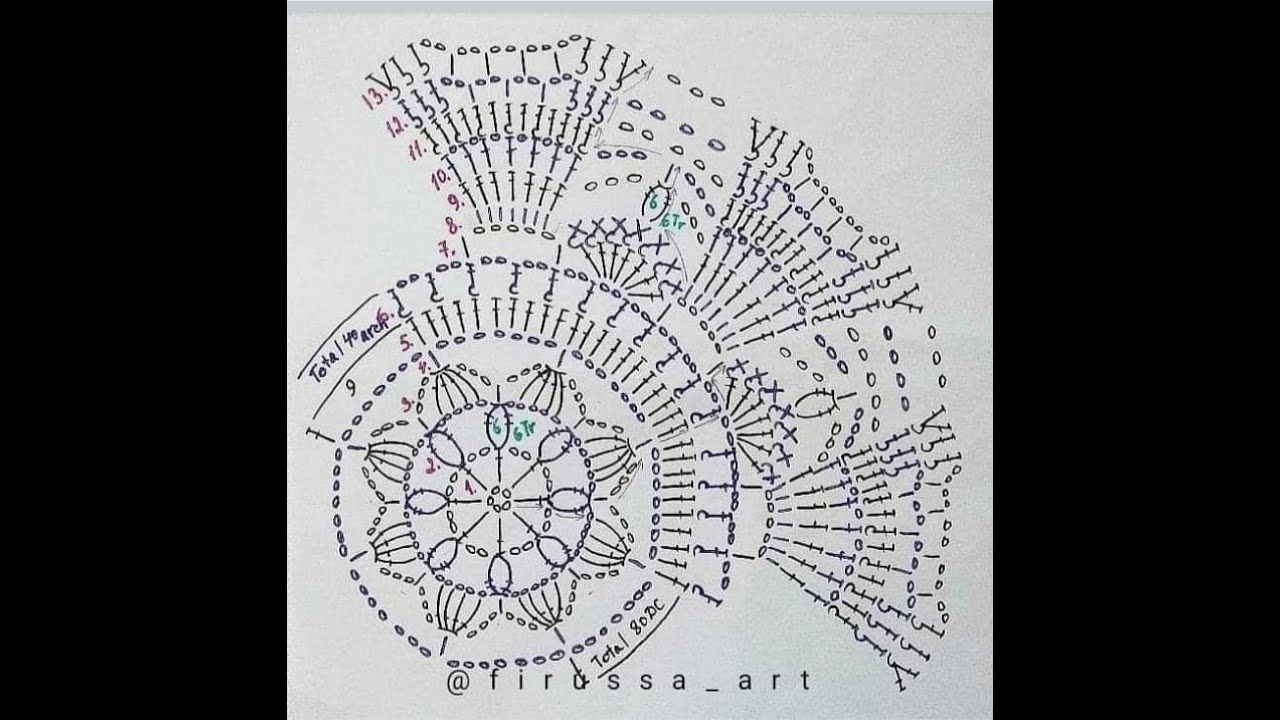 Cum citim simbolurile intr-o diagrama pentru crosetat