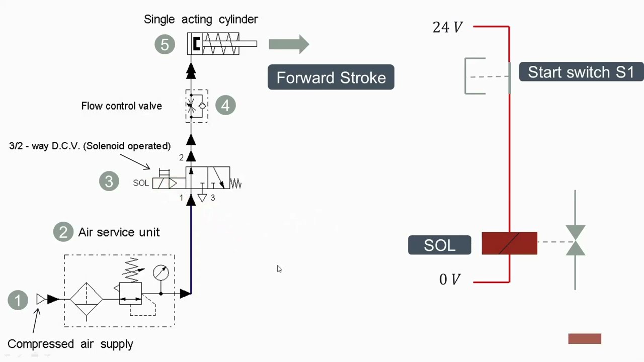 Как работает электропневматическая схема #пневматическийцилиндр
