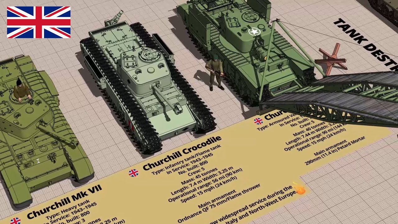 WW2 British and Allies Tank Type and Size Comparison 3D