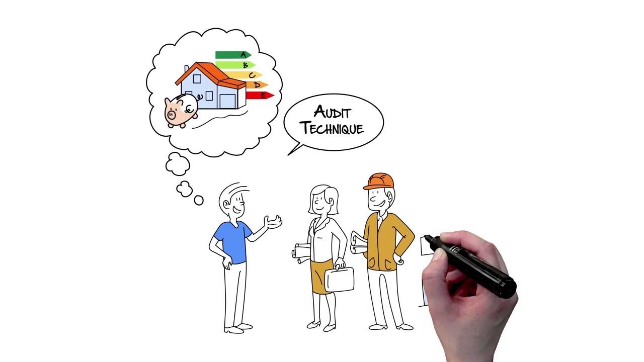 INC  AQC - Rénovation logement & audit technique - La vidéo dessinée selon Toolearn