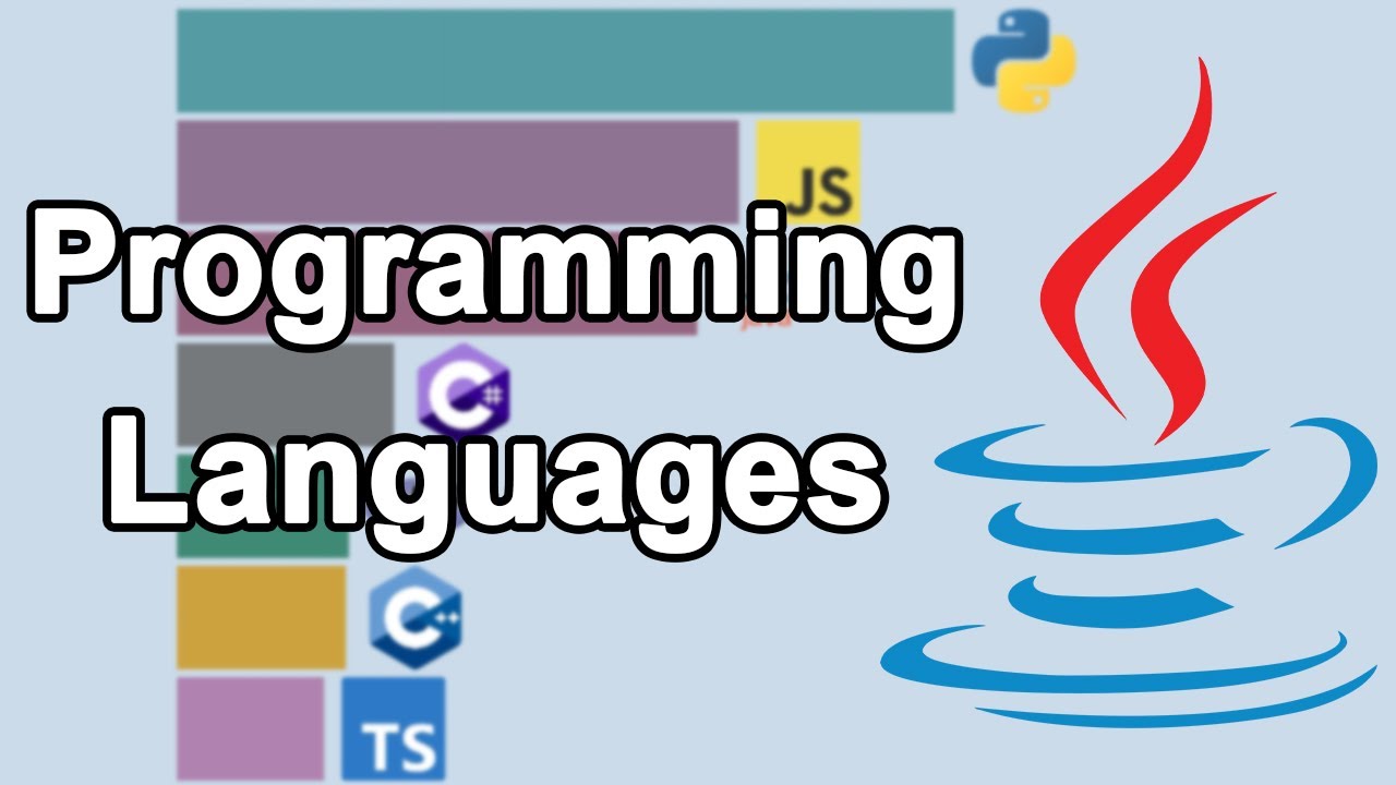 Most Popular Programming Languages 1958 - 2025