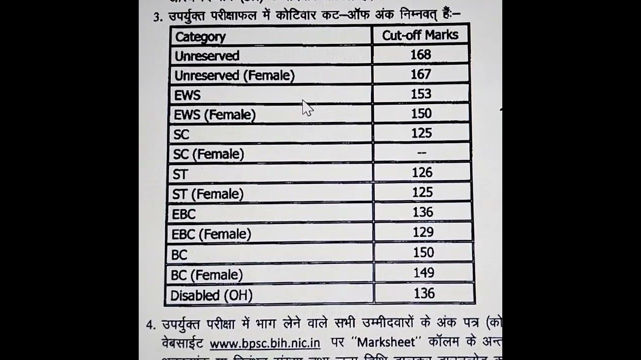 Cut Off Marks of 32nd Bihar Judiciary Prelims 2023 || All Category (Bihar Judiciary )
