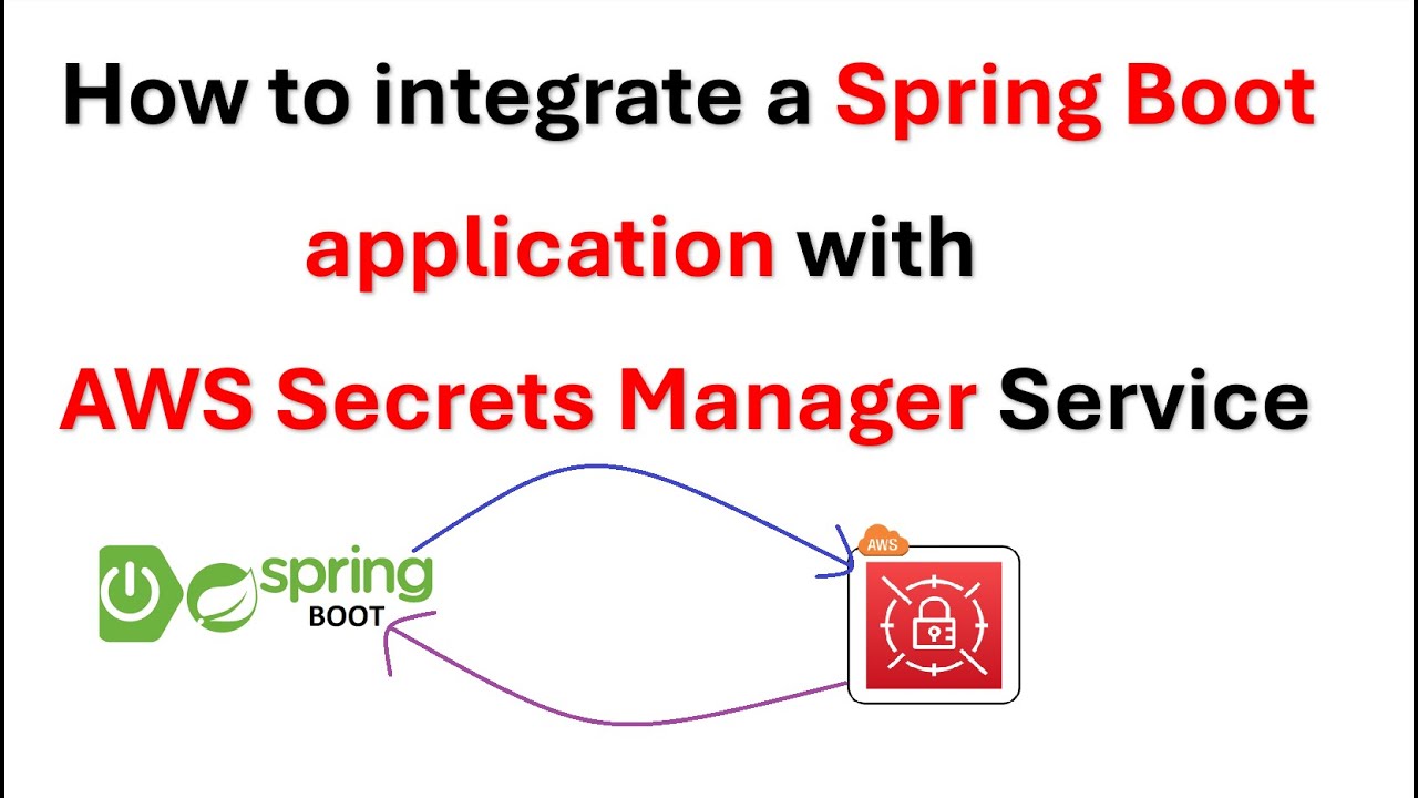 How to integrate a Spring Boot application with AWS Secrets Manager Service || Spring Boot || AWS