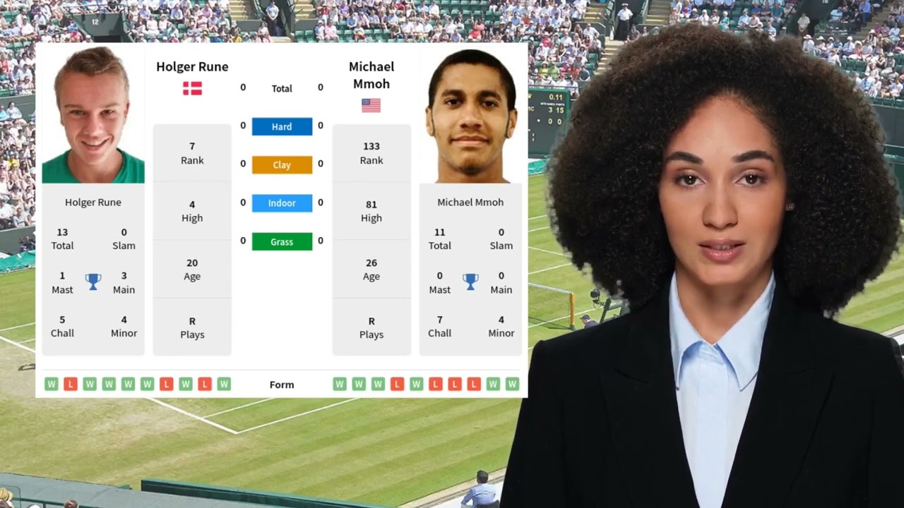 RUNE VS MMOH PREDICTION H2H | OPEN SUD DE FRANCE QUARTERFINALS TENNIS PREDICTIONS TODAY