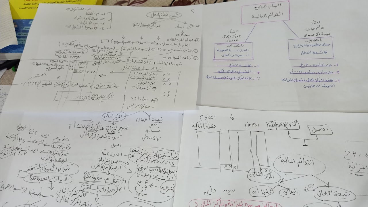 الترم الثاني للصف الاول الثانوي التجاري|#محاسبة_ مالية#تعالوا_نفهم_محاسبة