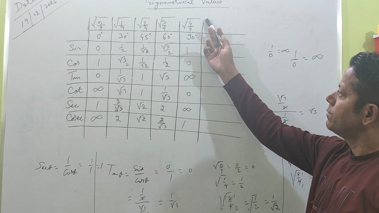 Trigonometrical values📚📐
