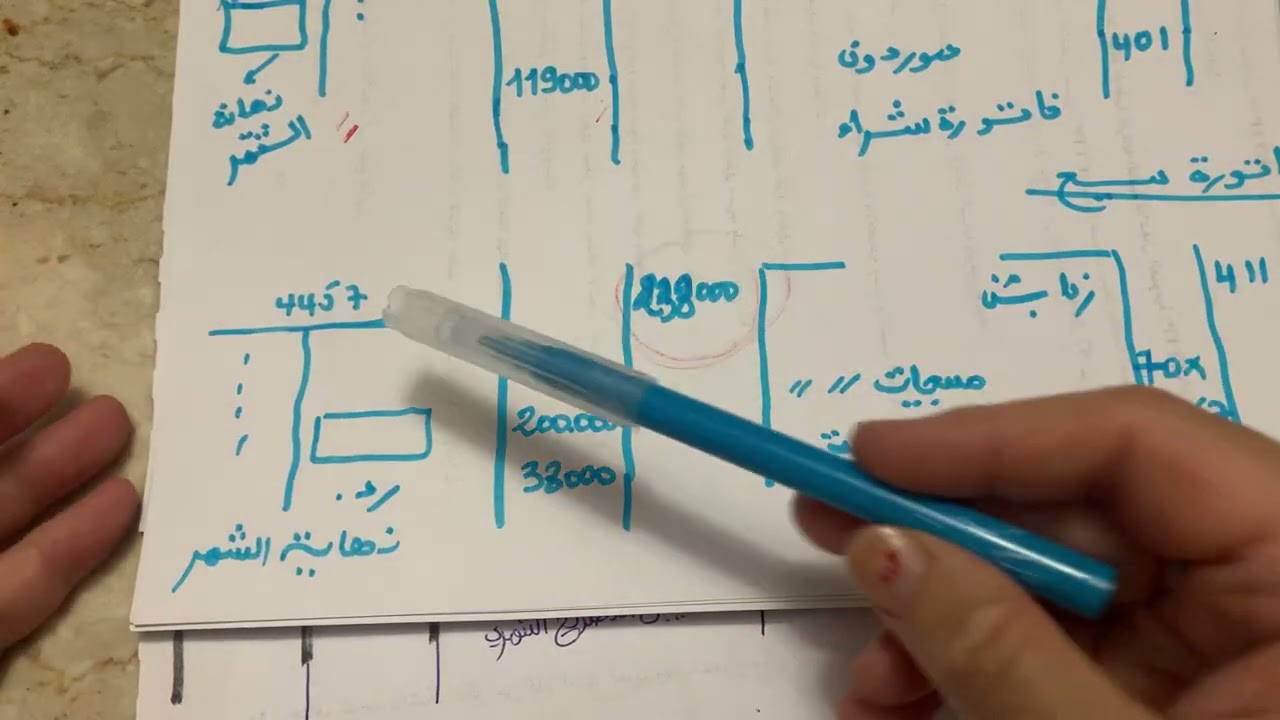 التسجيل المحاسبي الرسم على القيمة المضافة tva 