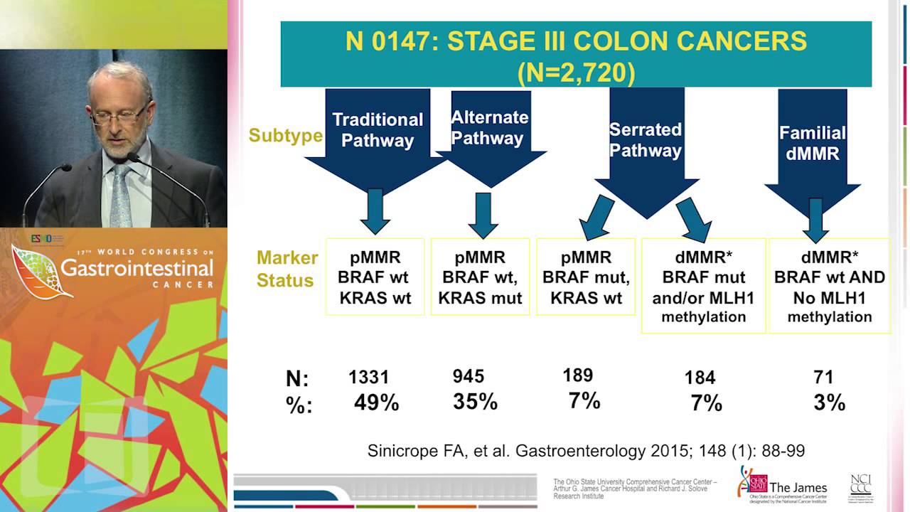 How to improve the adjuvant treatment of colon cancer?