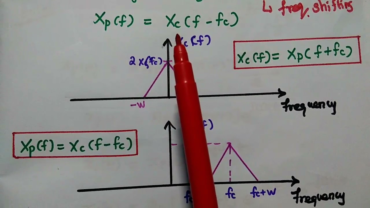 Pre-Envelope and Complex Envelope - Its Spectrum and Important Problems solved.