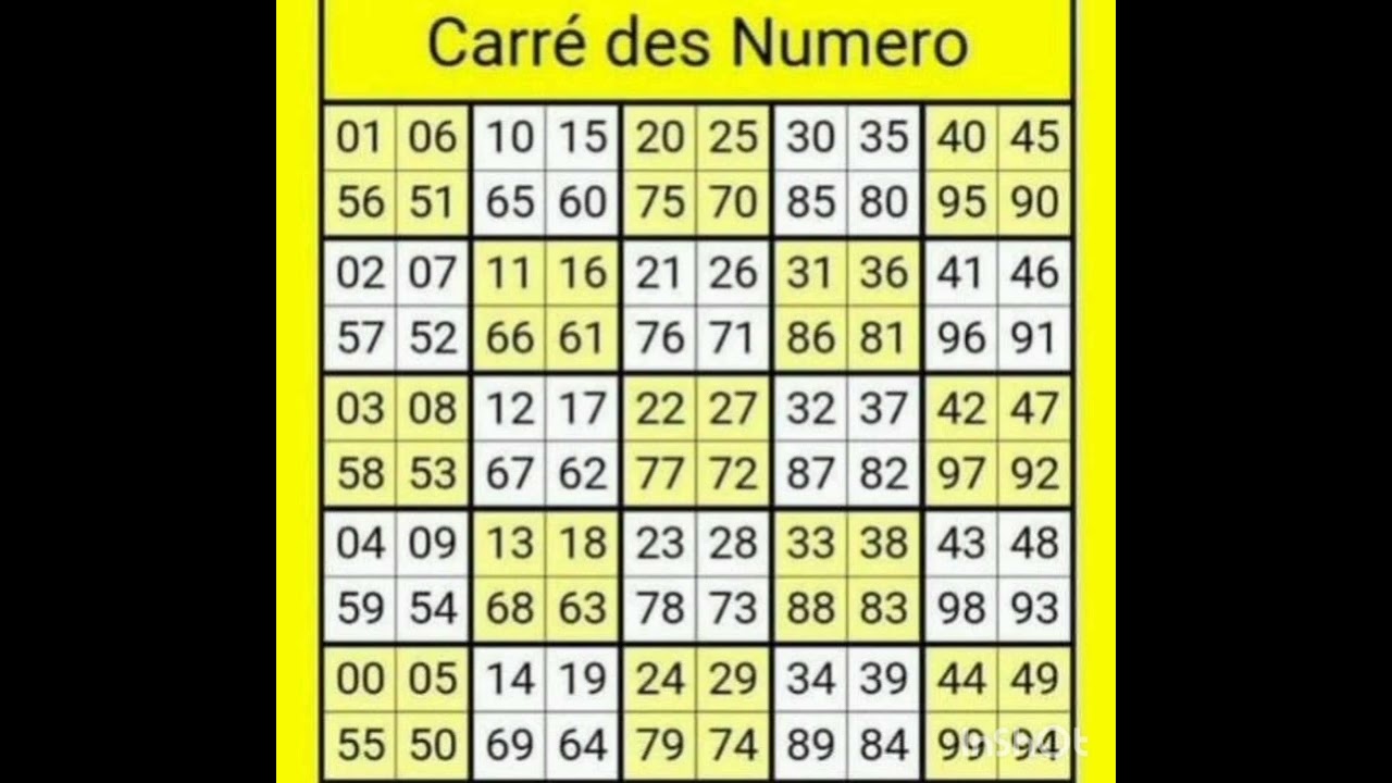 TABLO BOUL RALE BOUL TCHALA BOUL#lotto #borlette #boulcho #viral #lottery #bòlèt #boulcho #krazebank