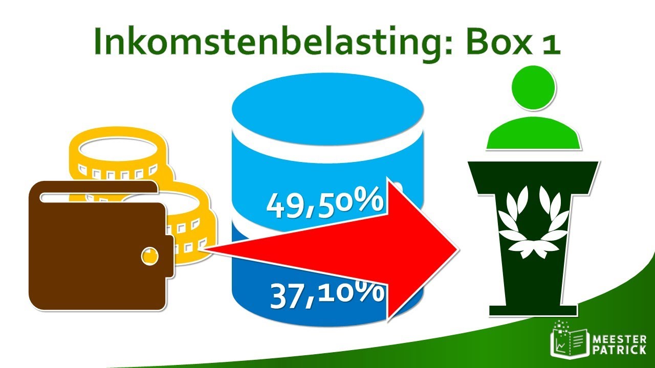 Inkomstenbelasting: box 1 | Economie