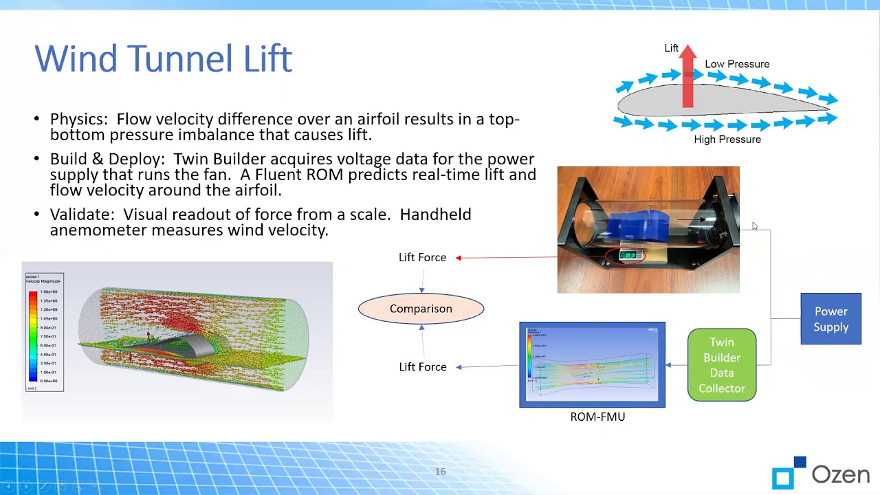 Introduction to Thingworx -Ozen Engineering