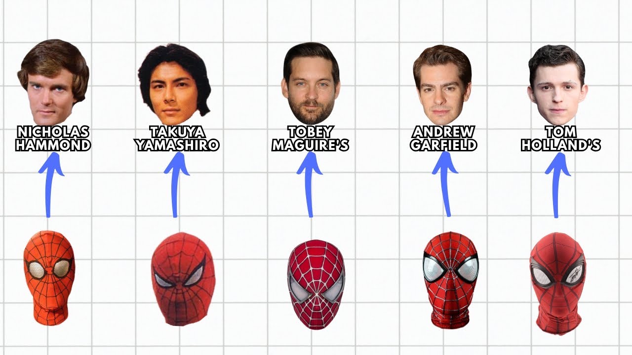 Every Spider-Man In Marvel EXPLAINED in Detail!