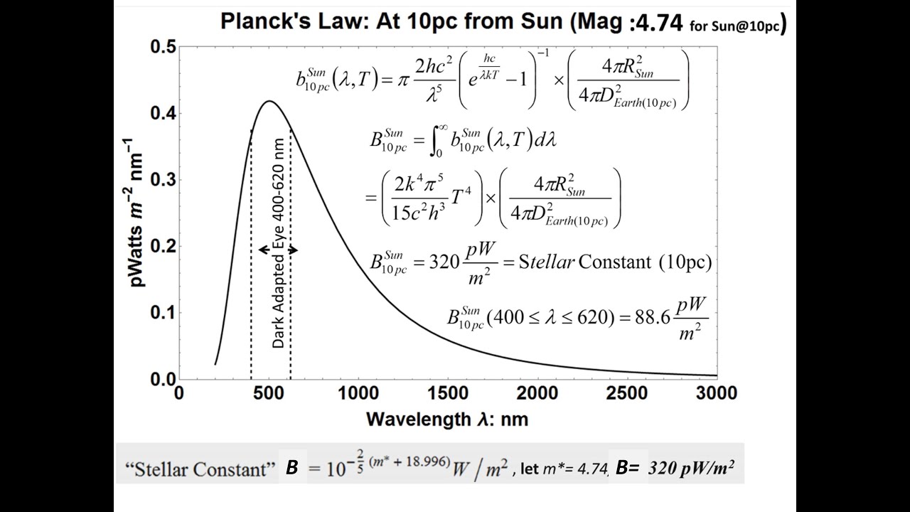 Stellar Constant from Solar Constant and Stars Magnitude