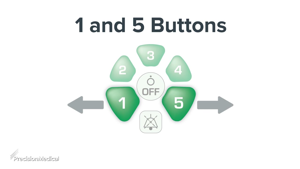 Product 101: Function Guide for the Live Active Five POC