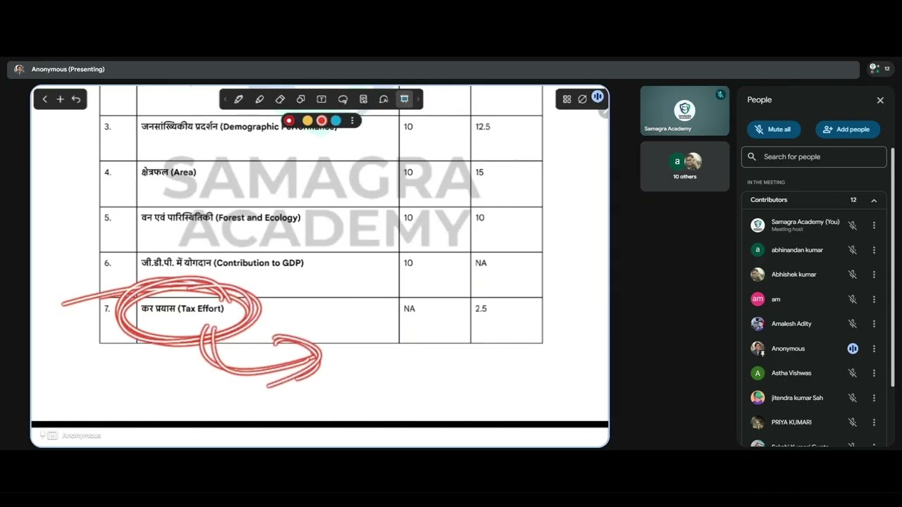 16 FINANCE COMMISSION का पूरा निचोड़ (Tricks के साथ) | MCQ ke saath