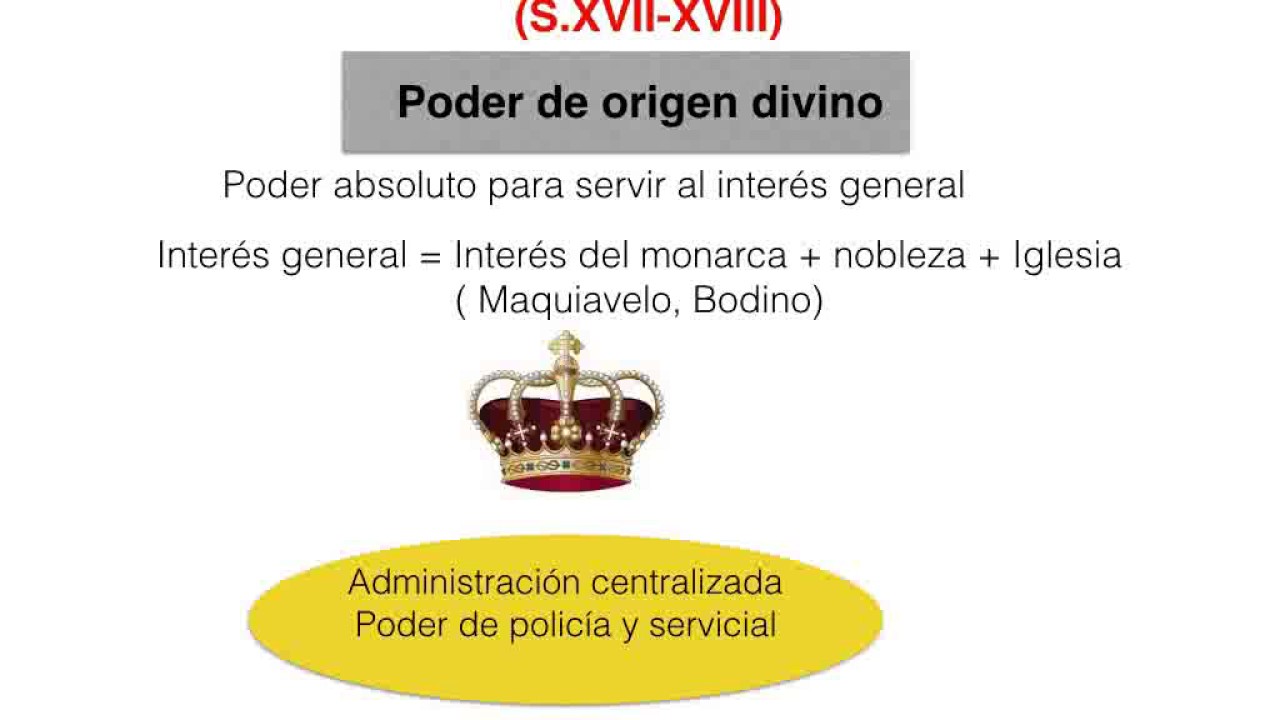Derecho administrativo : Origen y situación actual