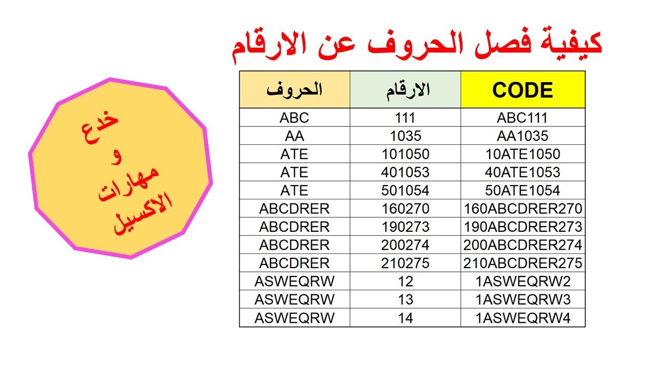 كيفية استخراج  و فصل الحروف و الارقام  في الاكسيل