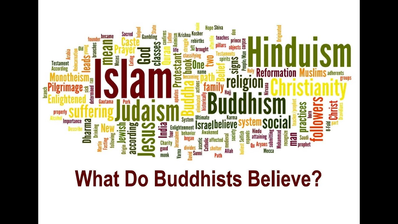 What Do People Believe: A Look at World Religions (What Do Buddhists Believe?)