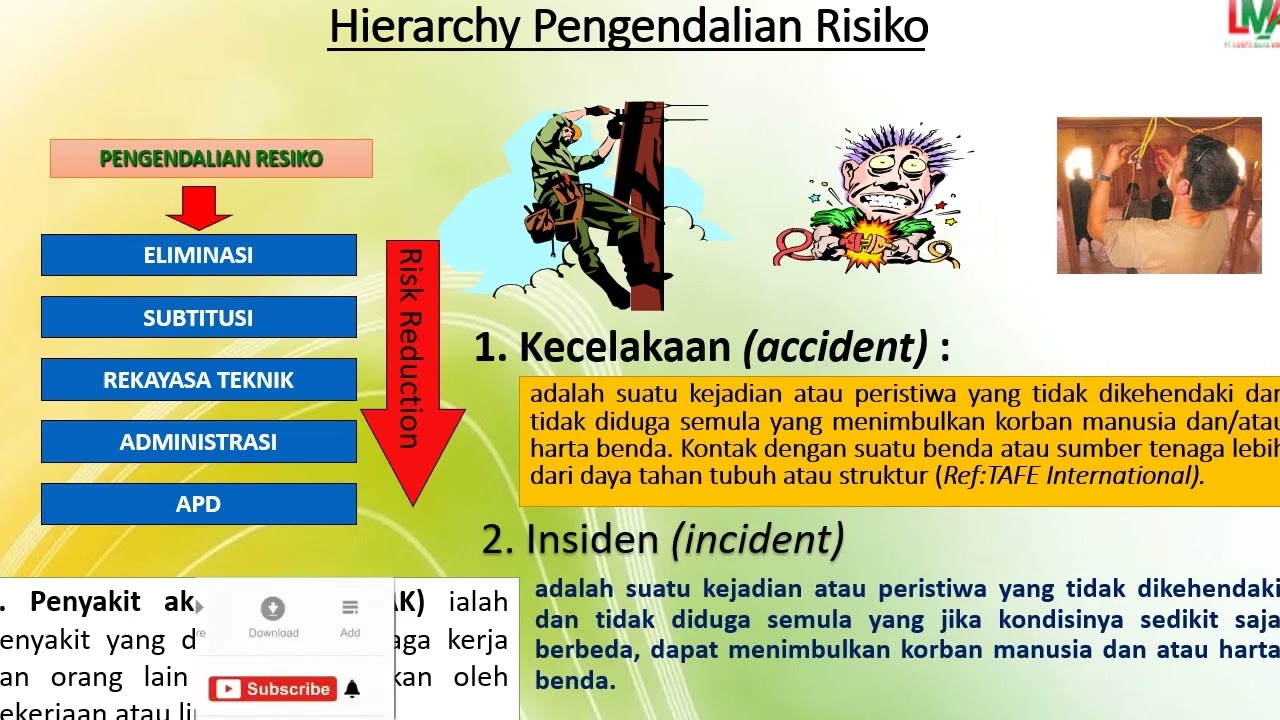 Prinsip Pengendalian Risiko (Hierarchy of Risk Control) dalam Penerapan K3
