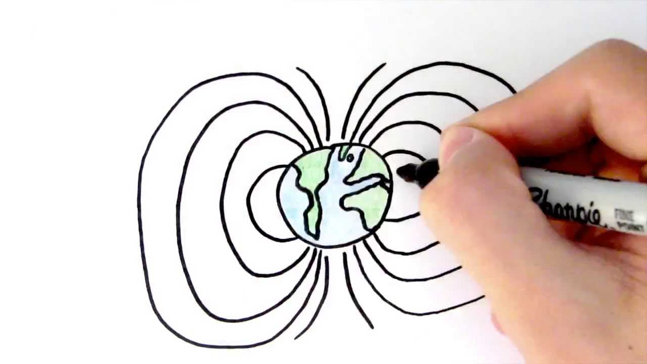 The Energy Types | GCSE Physics | Doodle Science