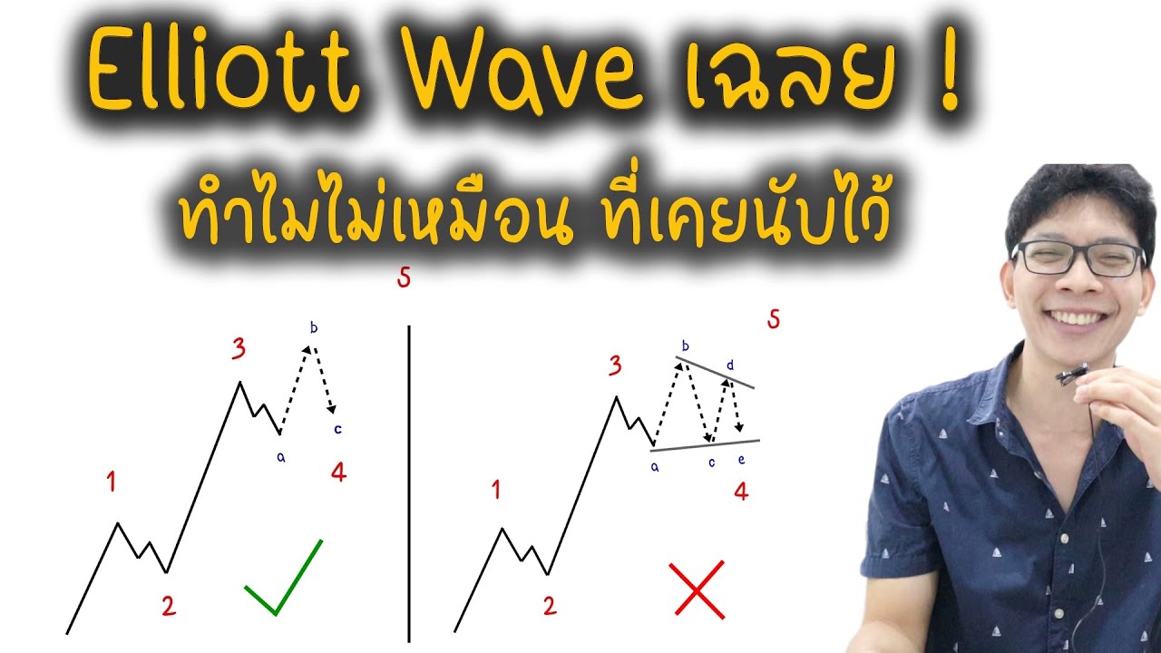 Elliott Wave เฉลย! ..แต่ทำไมไม่เหมือน ที่เคยนับไว้ + คำถาม | ถามมาเถิด .. จะเกิดผล Ep.10