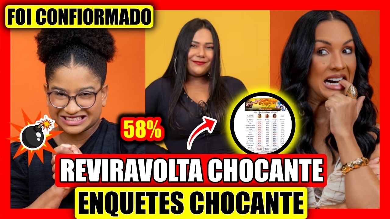 🔥REJEIÇÃO RECORD NAS ENQUETE JÁ REVELA QUEM SERÁ ELIMINADO? MILENA, MAXIANE, CHAIANY BBB 26 AO VIVO