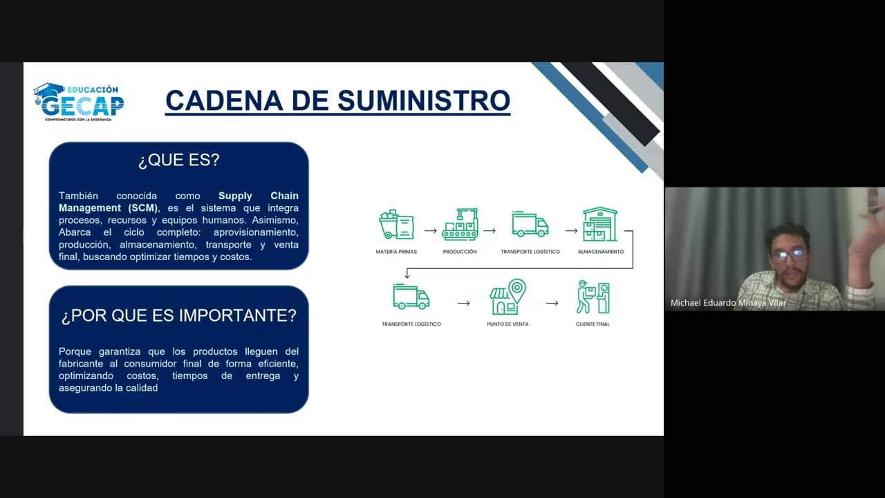 CLASE Nº1 - GESTIÓN DE OPERACIÓN Y GESTIÓN LOGÍSTICA- GECAP